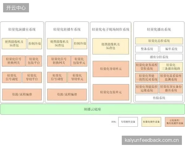 不仅完善制播流程还强化成本控制 构建精益化运营模式 不仅完善制播流程还强化成本控制 构建精益化运营模式